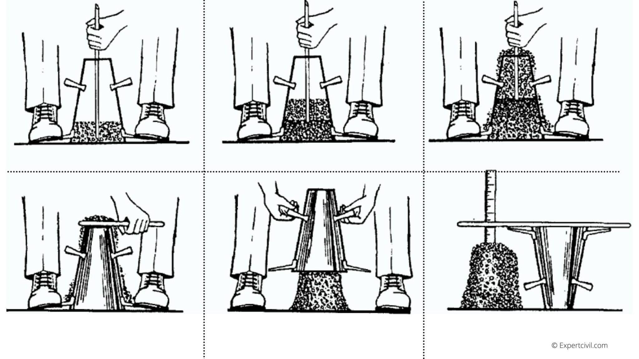 What Is A Slump Test Its Principle Procedure Shapes Factors