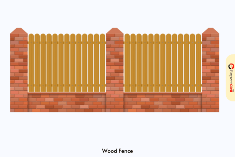 Types Of Fences For Homes With Their Uses Pro And Cons