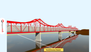 Different Types Of Beam Bridges Pros And Cons Of Beam Bridges