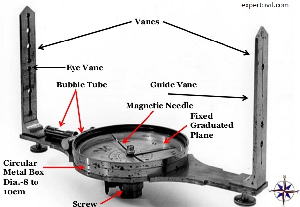 Prismatic Compass Surveying PDF Notes Download