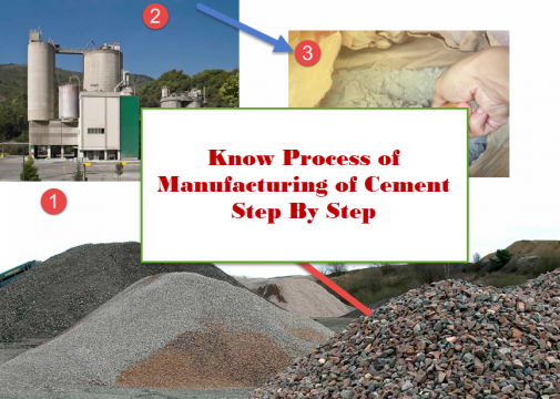 Manufacturing of Cement By Dry and Wet Process