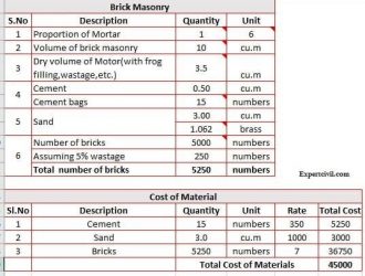 Calculation of Bricks Excel Sheet Download