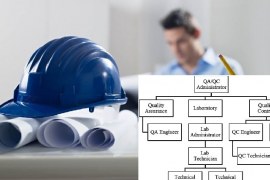 Quality Control Plan For Contractor Template Download