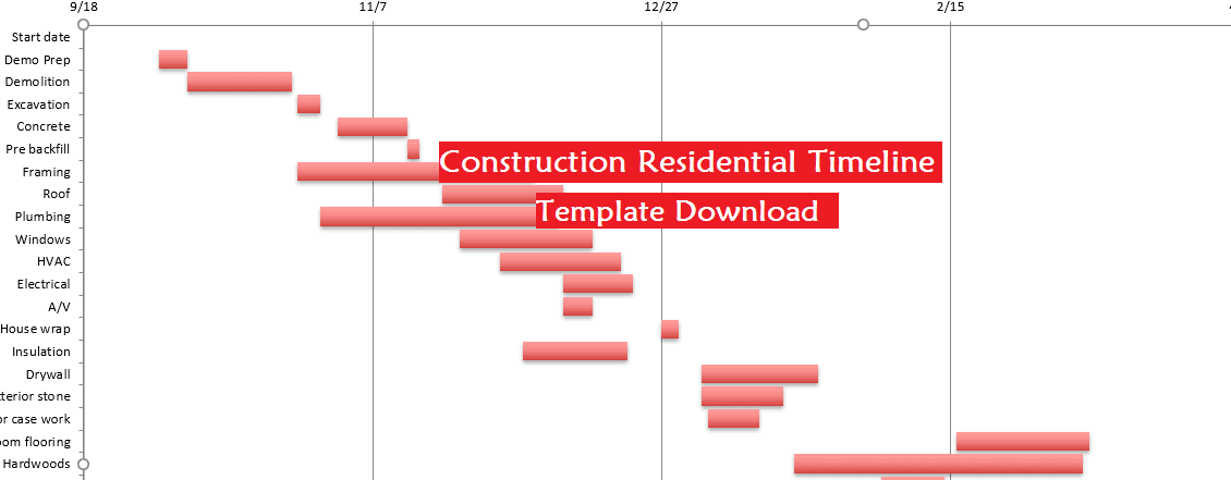 Construction Residential Timeline Template Download