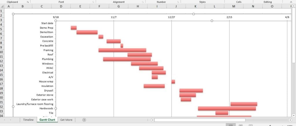 gantt chart for timeline