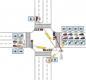 advanced traffic management system