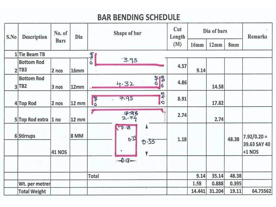 tie beam bar bending schedule