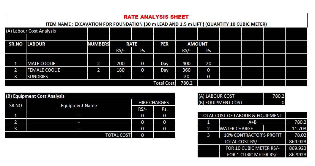 Best Rate Analysis Excel Sheets For Civil Engineering Works