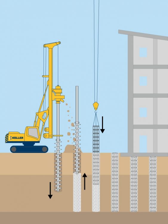 Under Reamed Pile Construction Uses Is Code And Applications