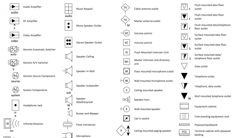 Blueprint Symbols For Architectural Electrical Plumbing Structural 
