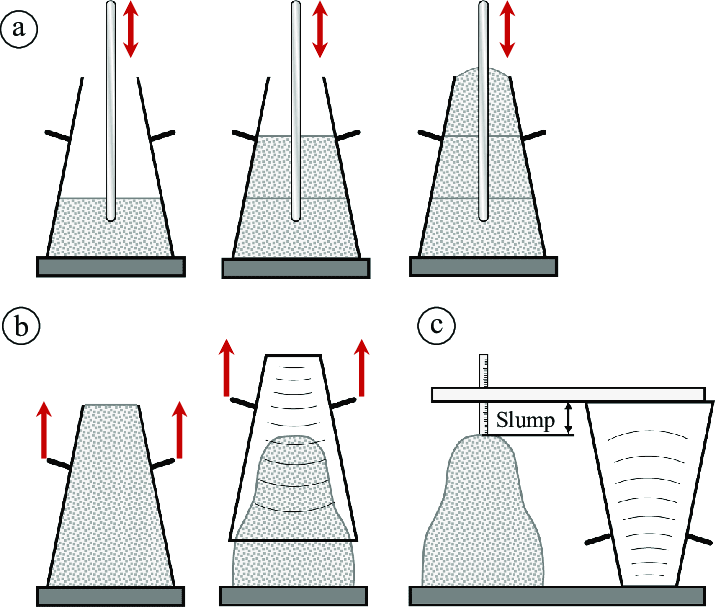 slump test of concrete