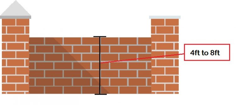 Height of Boundary Wall