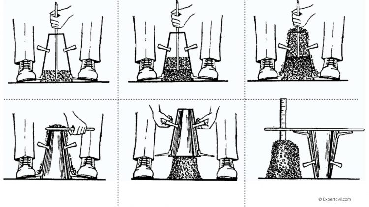 Procedure of Slump Test