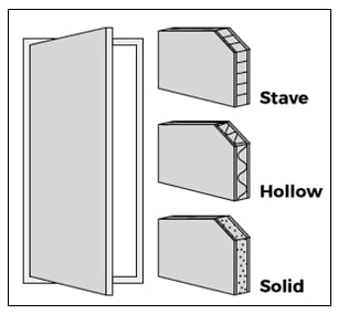 Types of Flush Doors