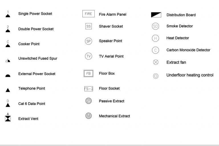 Blueprint Symbols for Architectural, Electrical, Plumbing & Structural ...