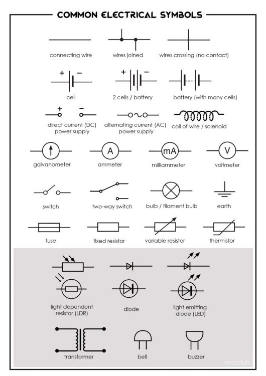 Blueprint Symbols For Architectural Electrical Plumbing And Structural