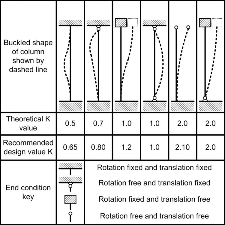 effective-length-of-beam-in-staad-the-best-picture-of-beam