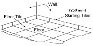 Height of Skirting Tiles