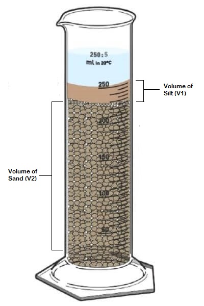 Silt Content Test for Sand