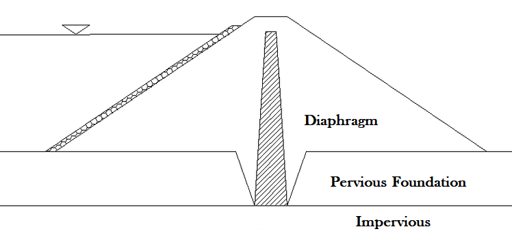 Diaphragm Earthen Dam