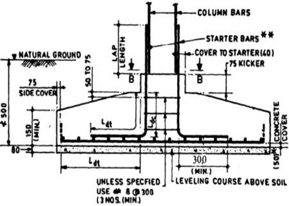 What is Isolated Footing, Its Types, Shapes, Designs, Advantages and ...