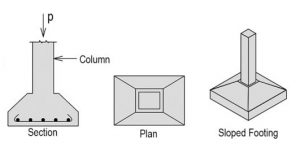 What is Isolated Footing, Its Types, Shapes, Designs, Advantages and ...