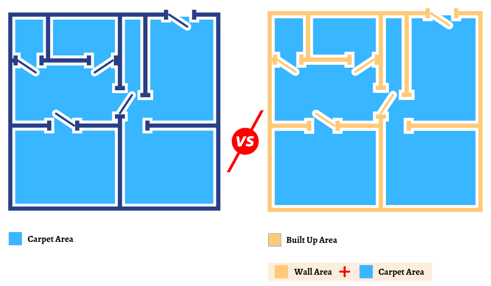 Difference Between Carpet Area and Built-Up Area