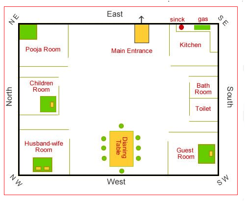 Bedroom According Vastu Shastra Psoriasisguru