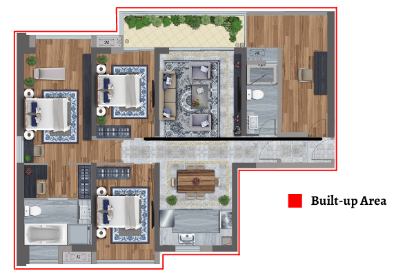 What is the Built-Up Area