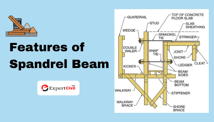 Features of Spandrel Beam
