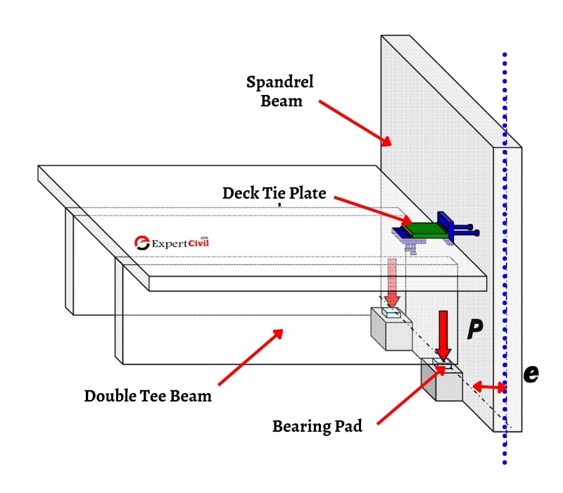 Load Distribution Method in Spandrel Beam