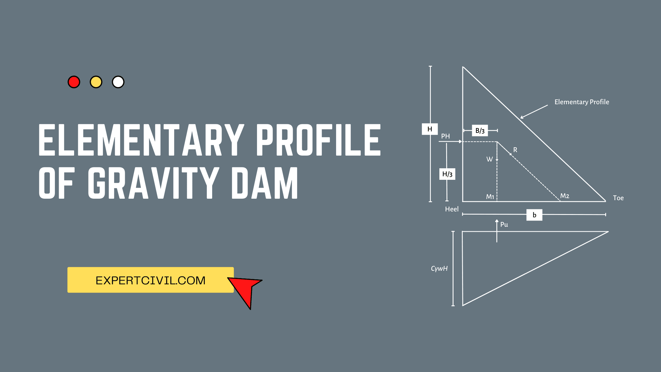 Elementary Profile of Gravity Dam | Difference Between Elementary and Practical Profile