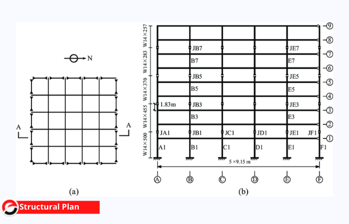 Structural Plan