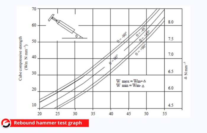 rebound hammer test graph  