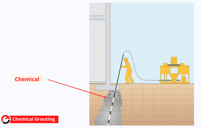 Chemical Grouting