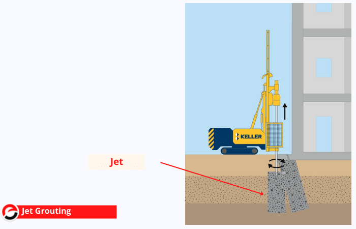 Jet Grouting