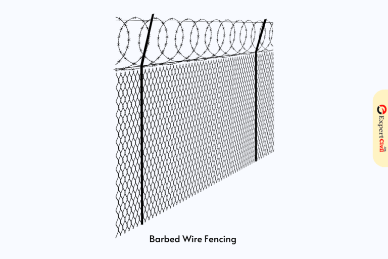 13 Types Of Fences For Homes With Their Uses Pro And Cons