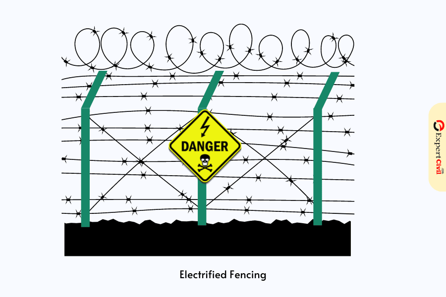 Electrified Fencing