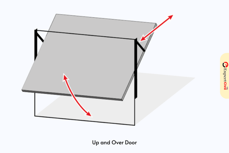 Types of Door | Functions of Door and Importance of Doors