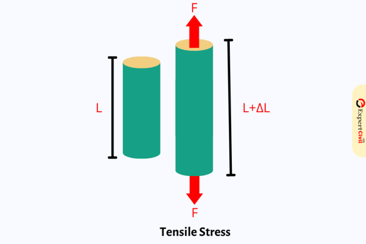 difference-between-tensile-stress-and-compressive-stress