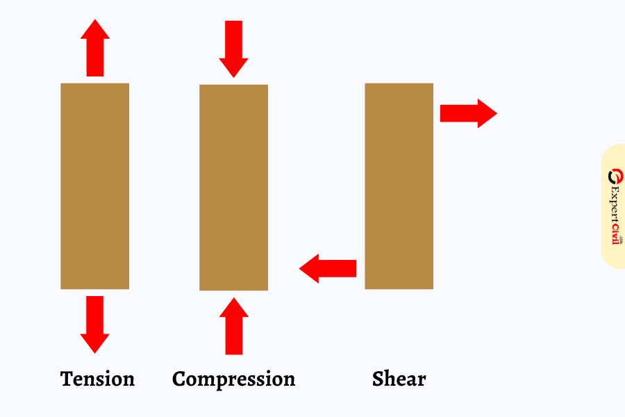 tensile stress