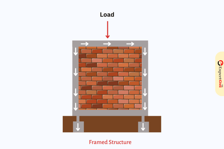 Load Bearing Structure Types, Function, Advantages, Difference