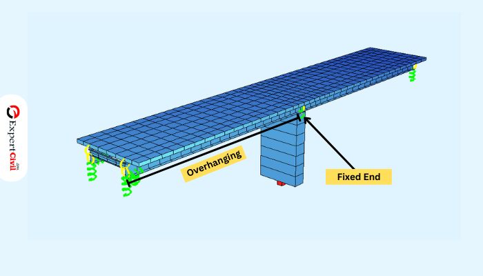 Overhanging beam