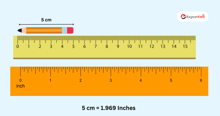 5 10 cm into inches