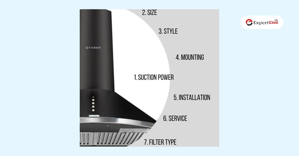 Kitchen Chimney - Its Types, Advantages, Disadvantages, and Cost