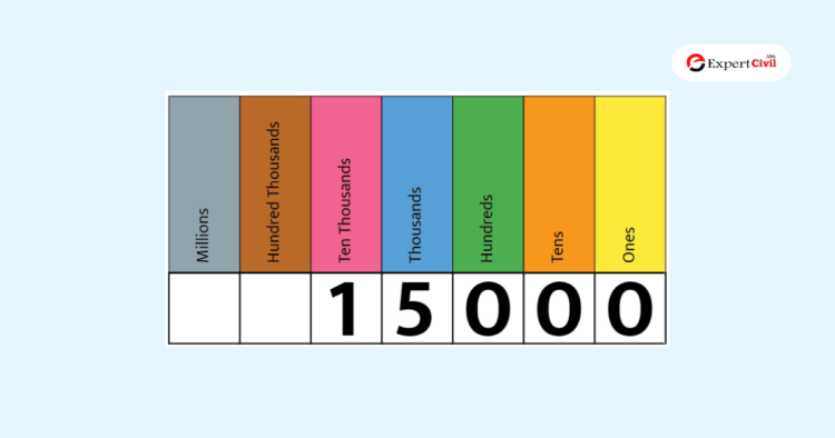 How To Write 15000 In Words