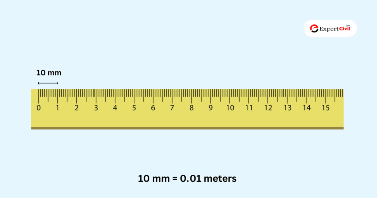 Mm To Meter Convert Millimeters To Meters Calculator 