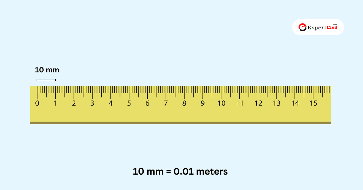 nauwelijks Abstractie gebaar mm to meter - Convert Millimeters to Meters (Calculator)