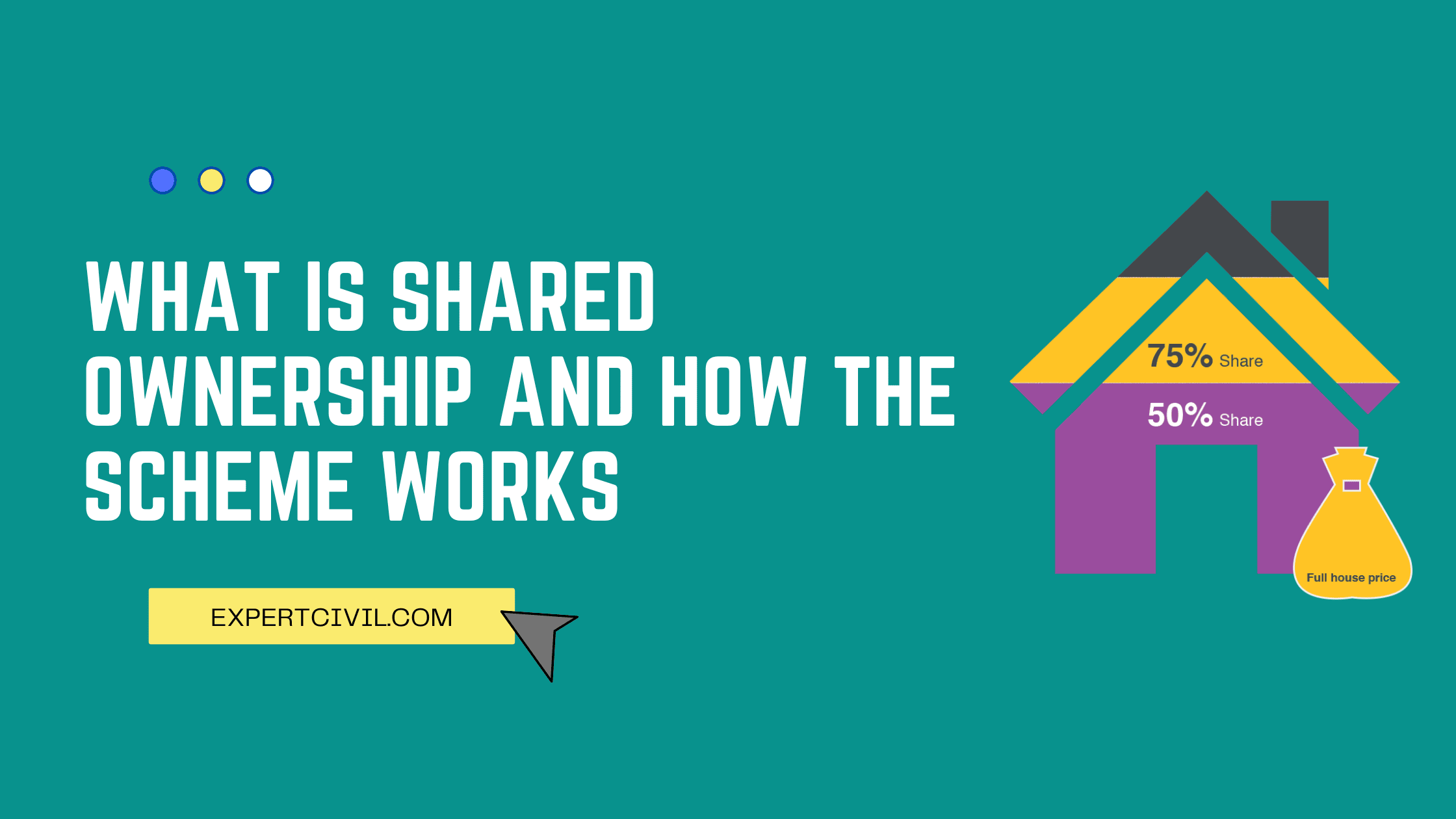 What is shared ownership and how the scheme works